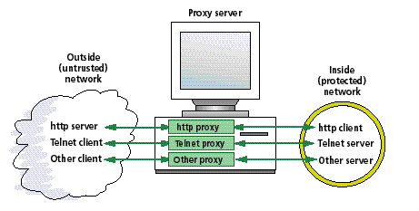 screened host  firewall